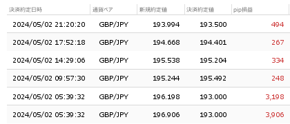 2024年5月2日の状況