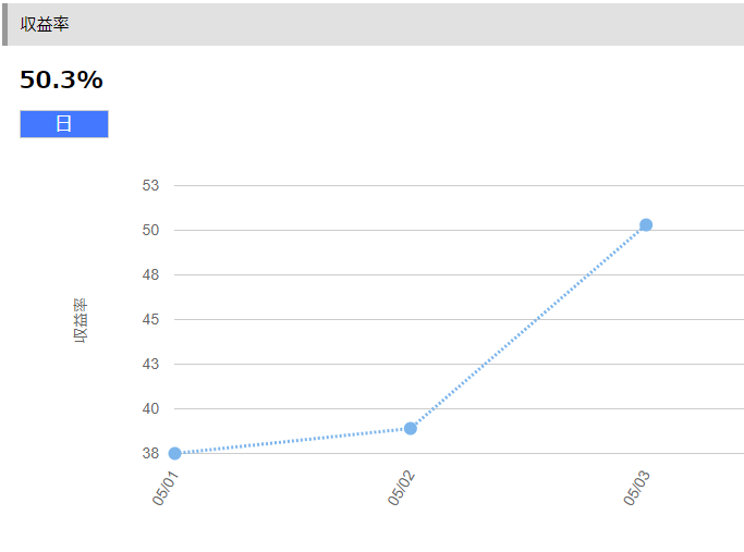 2024年5月1週目の収益率