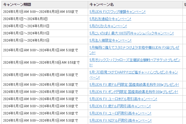 2024年5月1回目キャンペーン